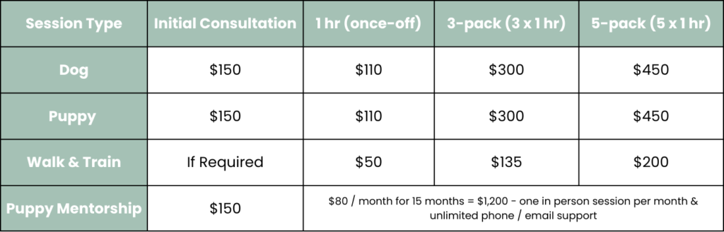 Charlie's Price Chart