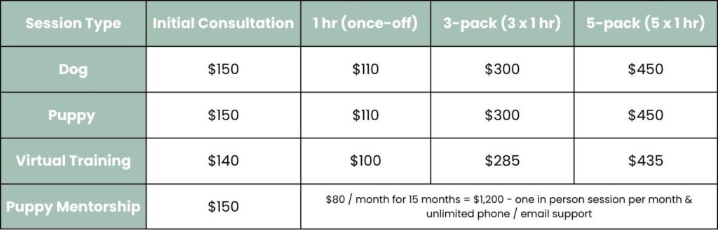 Charlie's services price chart