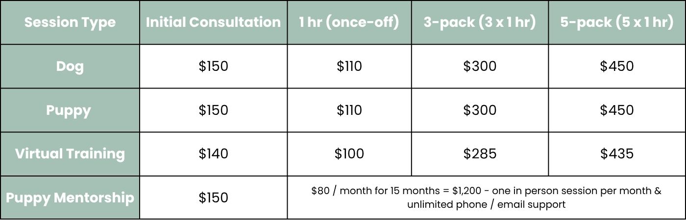 Charlie's services price chart